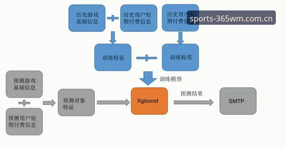 揭秘365wm体育下载手机版背后的技术逻辑：从APP版本迭代看用户体验真相