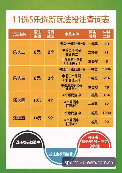 365wm完美体育投注技巧安全吗？老用户手把手使用教程